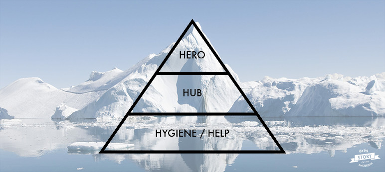 Hero Hub Hygiene model content